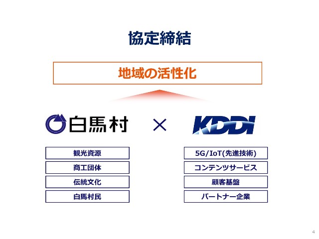協定締結
