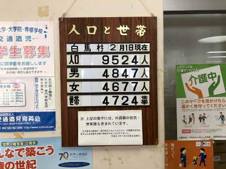 平成31年2月1日白馬村の人口