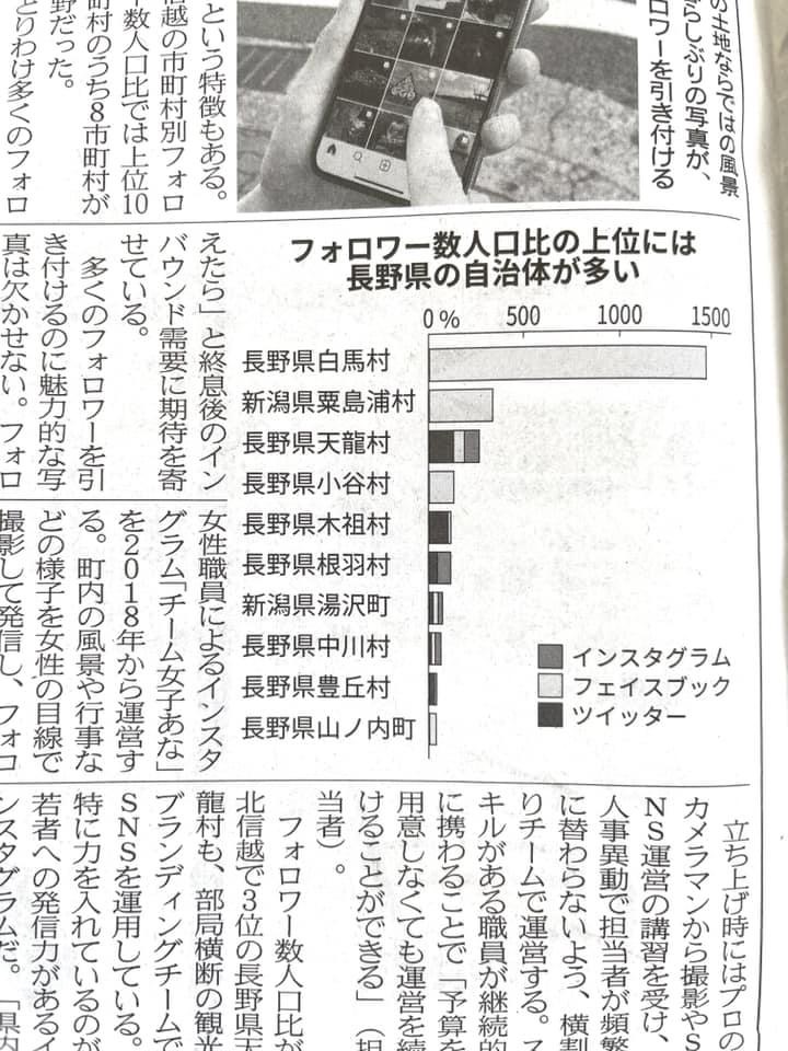 SNS紙面