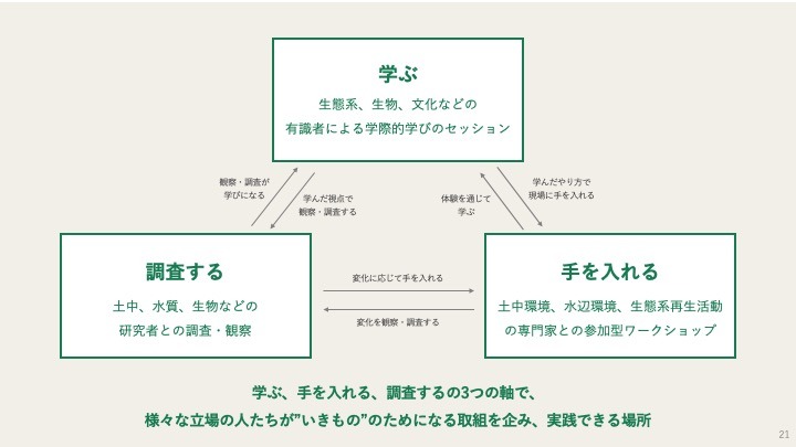 いきものラボの画像
