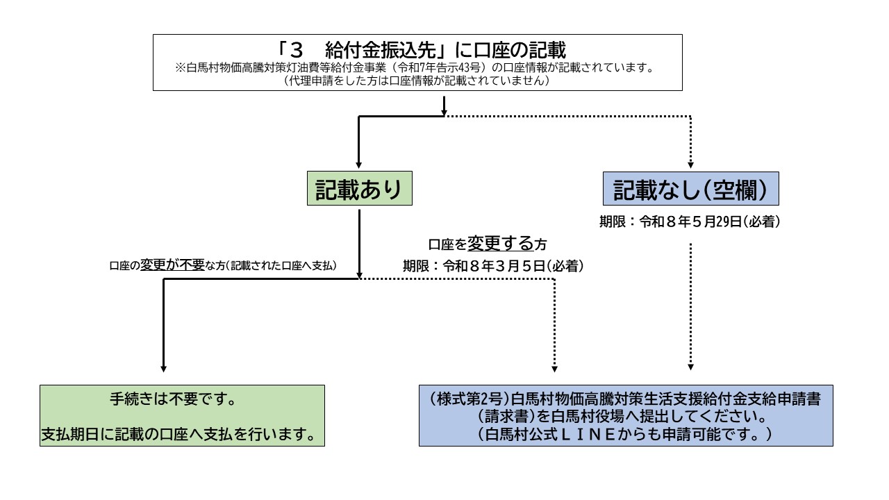 給付金の説明画像