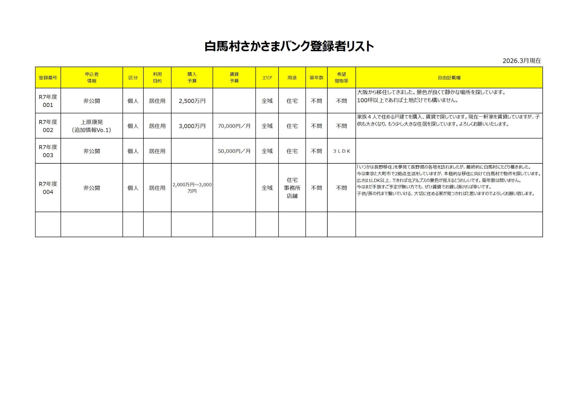 さかさまバンク登録者リスト2603