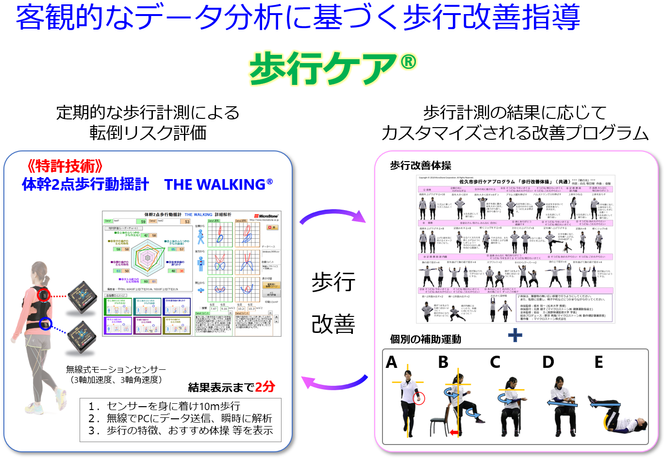 歩行ケア1