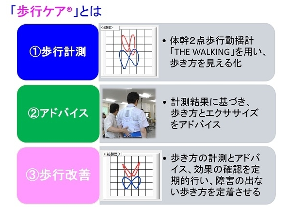 歩行ケア2