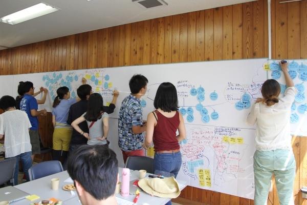 壁に張り出した大きな模造紙にそれぞれの意見やアイディアを書き込んでいる人々の写真