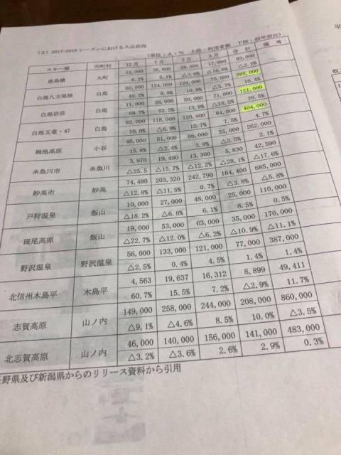 スノーリゾート受入観光地協議会の資料の写真