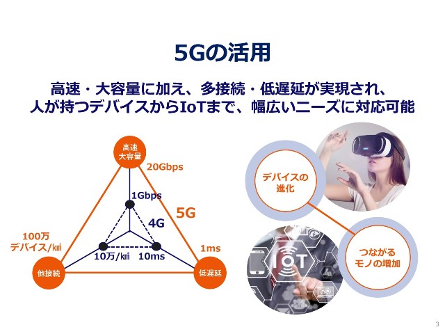 KDDI連携協定7