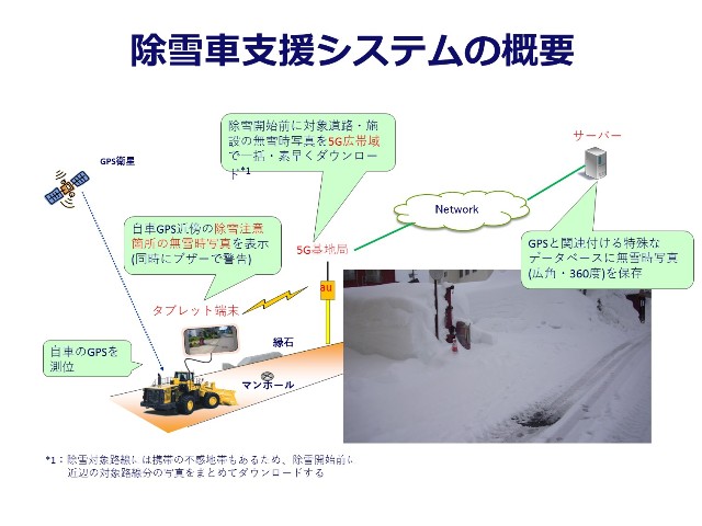 KDDI連携協定8