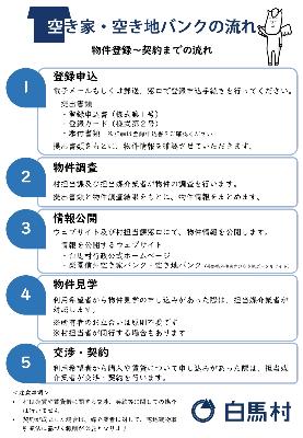 空き家バンクちらし2
