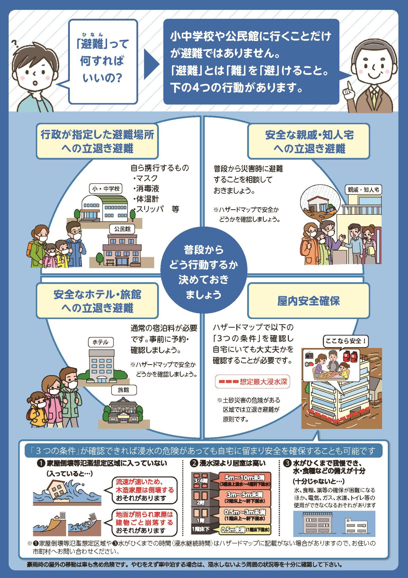 警戒レベルのチラシ2