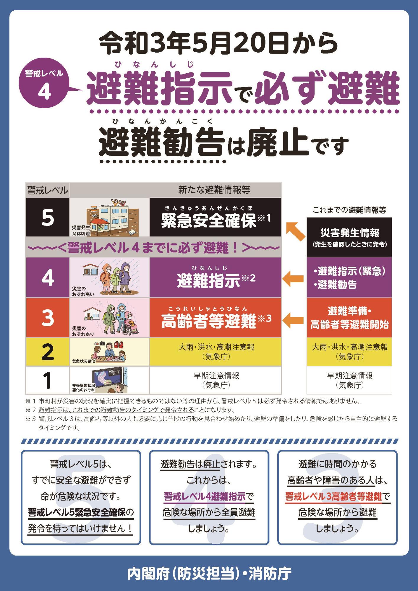 警戒レベルのチラシ1