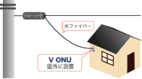 引込工事と宅内工事の説明イラスト