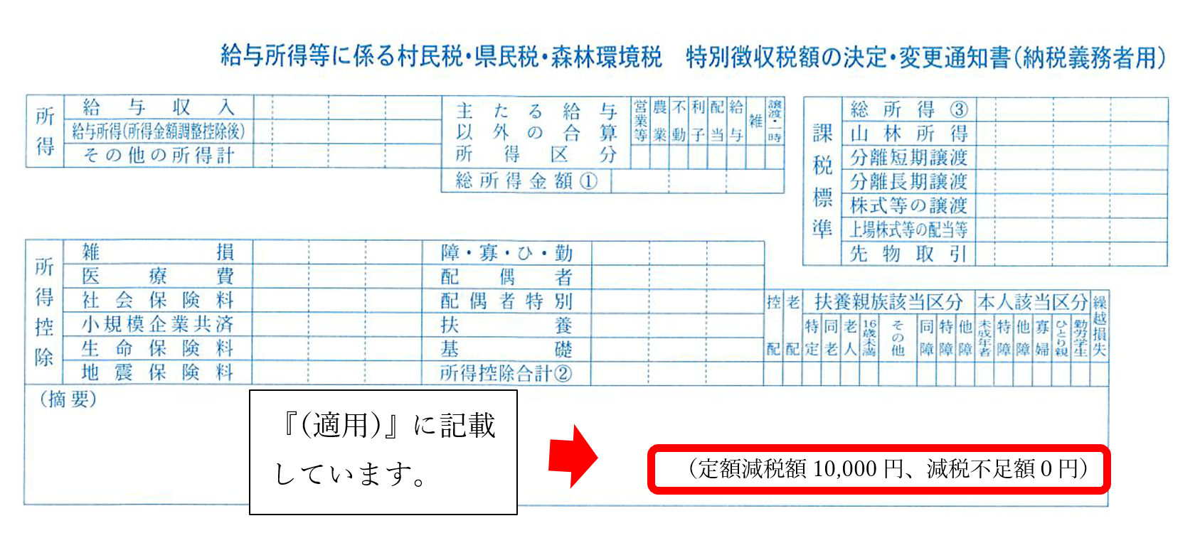 通知書の減税額の記載場所