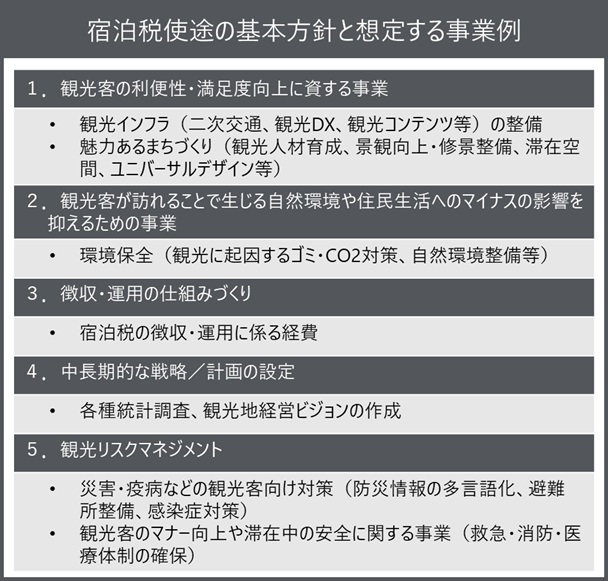 宿泊税使途の基本方針と想定する事業例