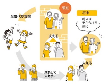 支援金制度の仕組みのイラスト