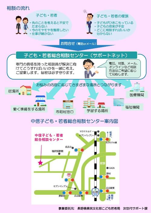 中信子ども・若者総合相談センターチラシ(裏)