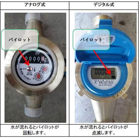 水道メーターと水漏れについて／白馬村