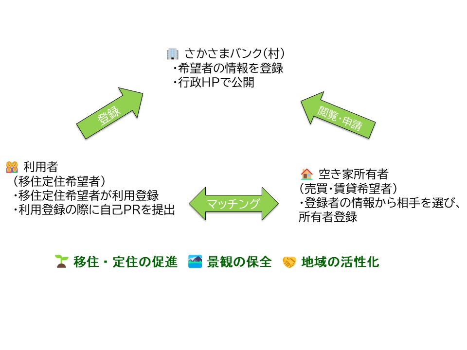さかさまバンク概念図