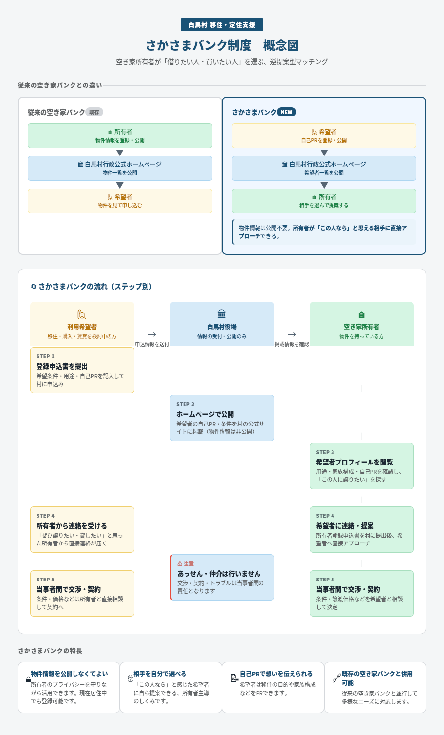 さかさまバンク概念図