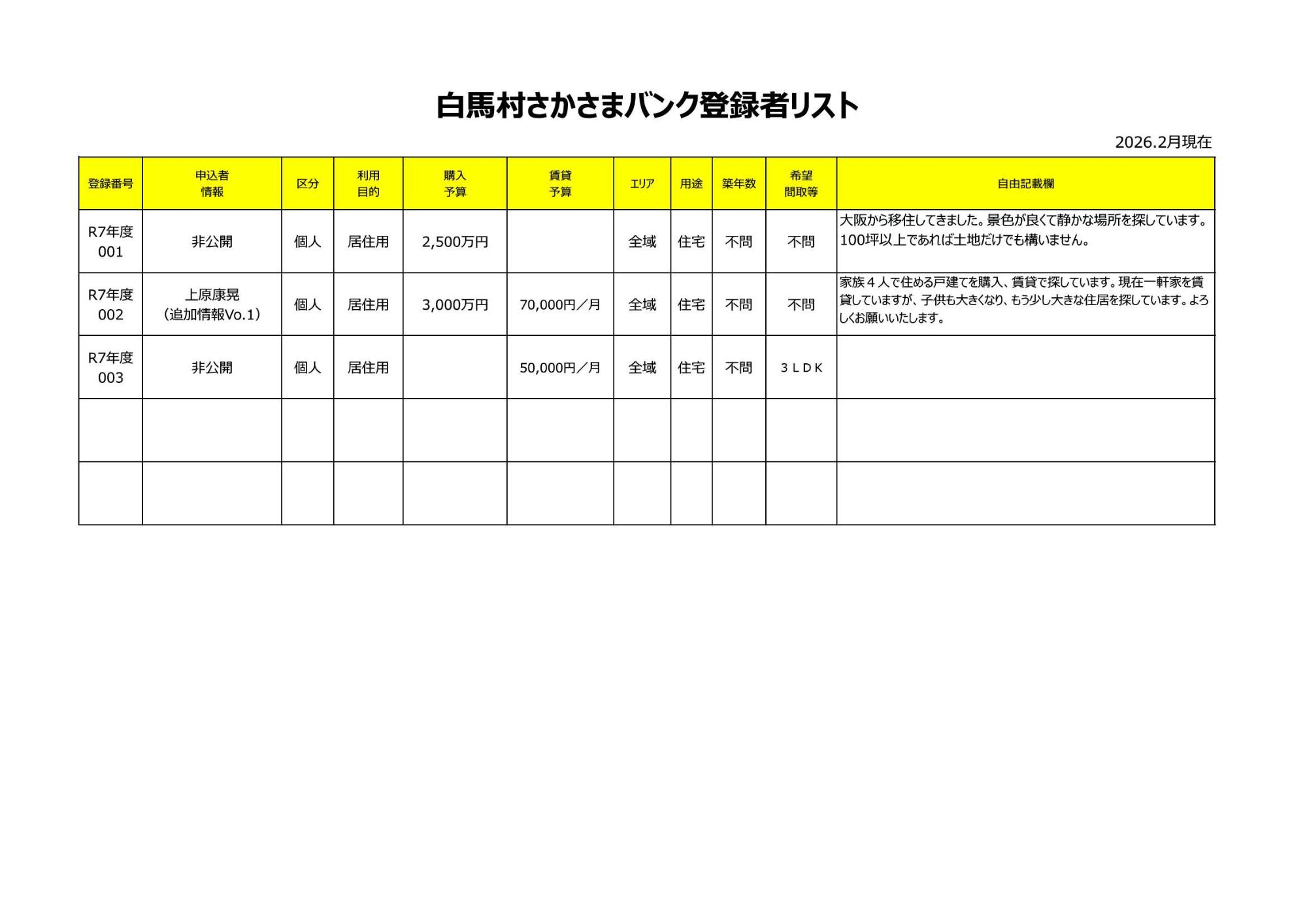 さかさまバンク登録者リスト2602