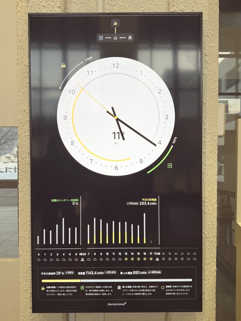 太陽光発電モニターの画像