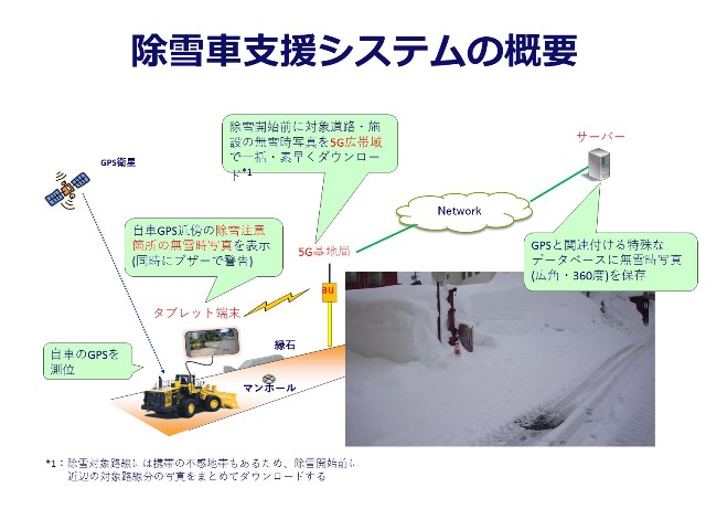 除雪車支援システムの概要の画像