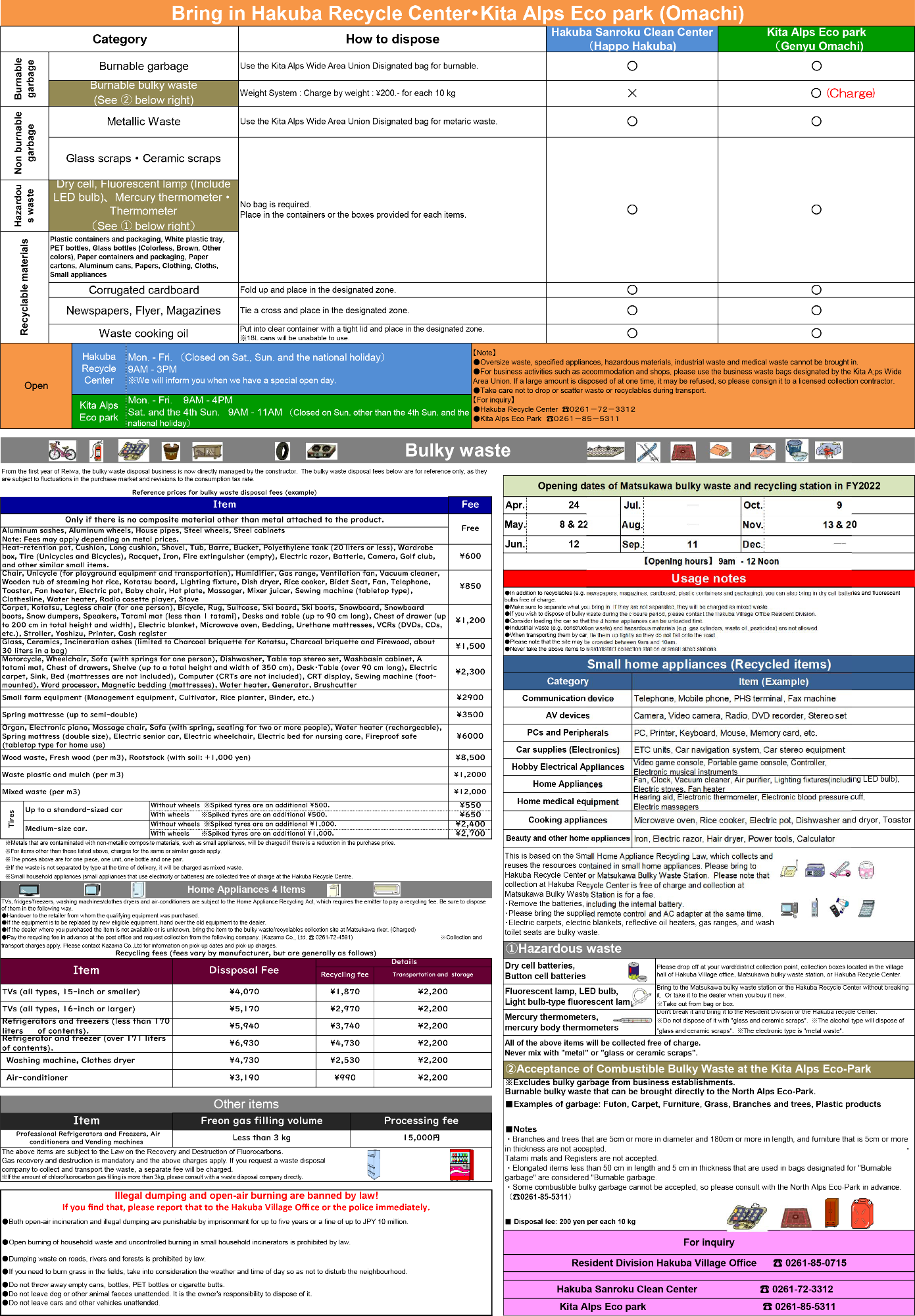 Garbage sorting guide  Poster (back)