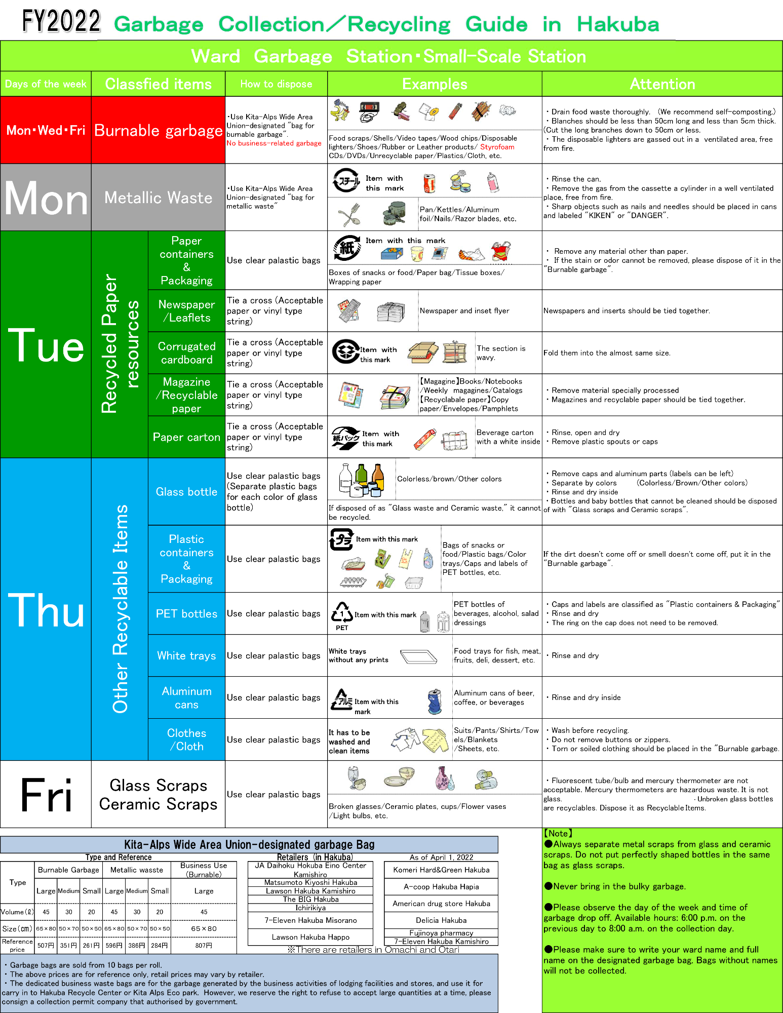 Garbage sorting guide  Poster (front)