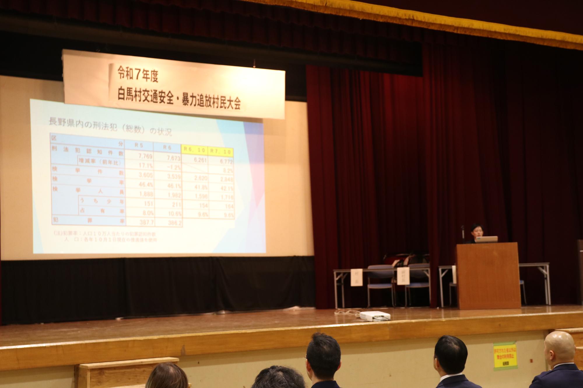 令和7年度暴力追放・交通安全村民大会7