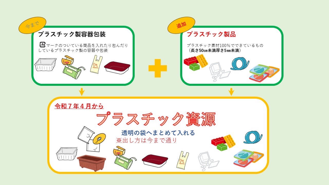 プラスチック資源
