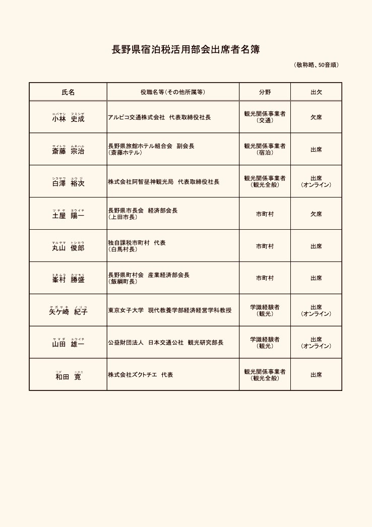 長野県宿泊税活用部会