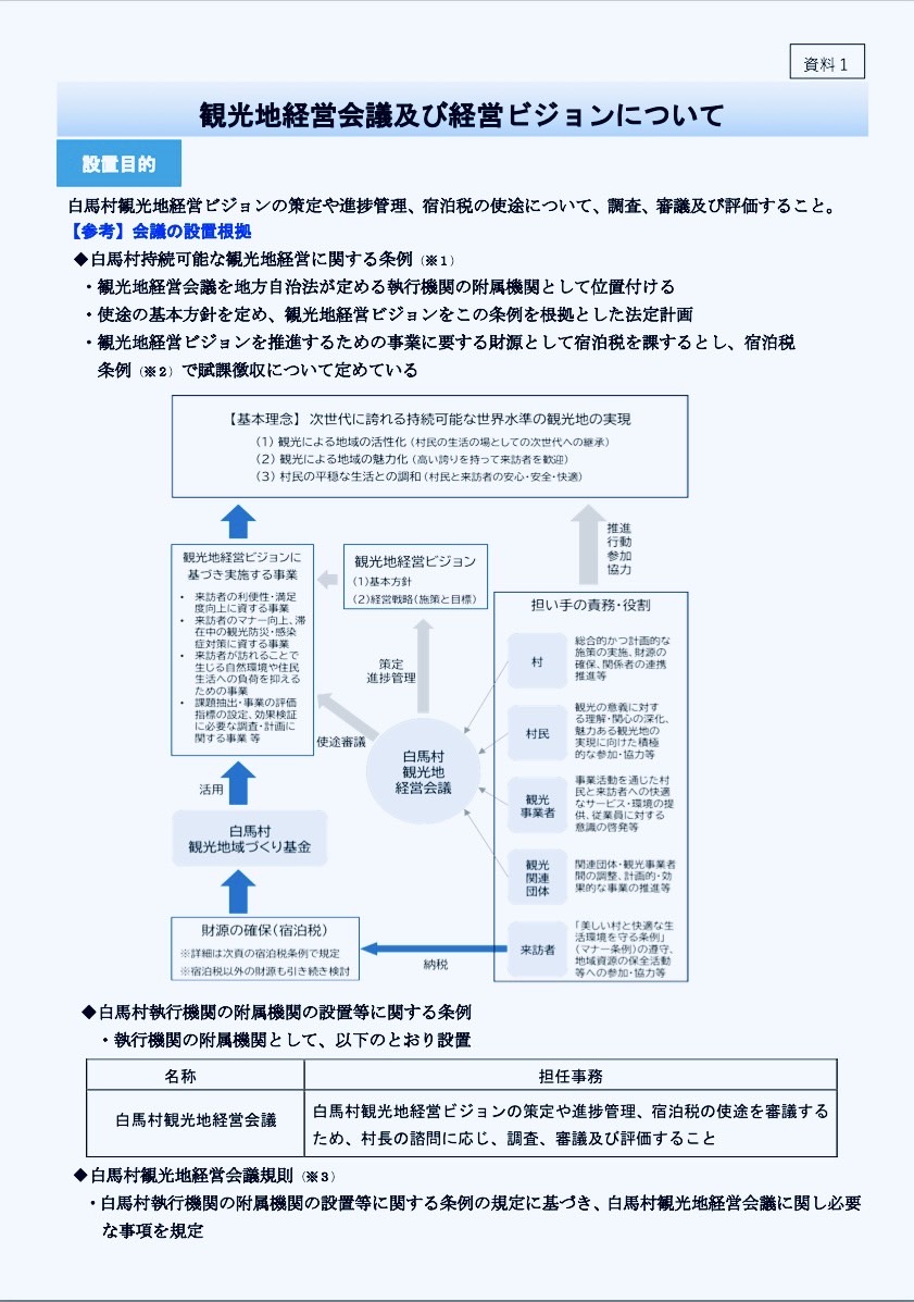 観光地経営会議