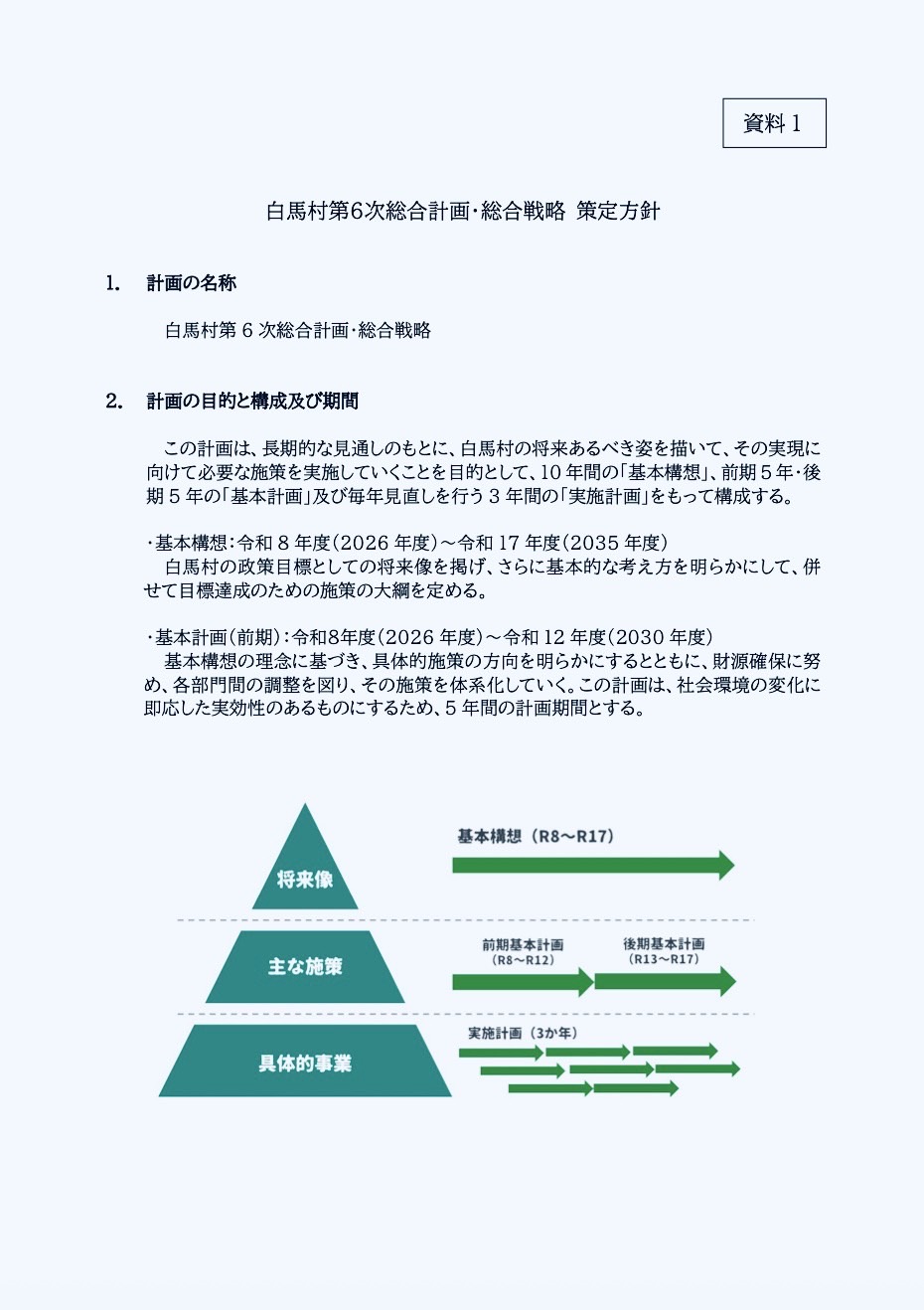 第6次総合計画策定に向けた計画審議会