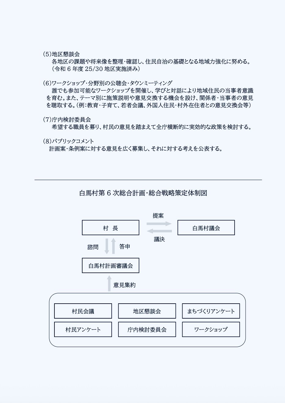 第6次総合計画策定に向けた計画審議会