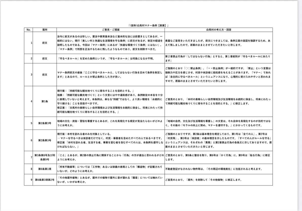 白馬村マナー条例