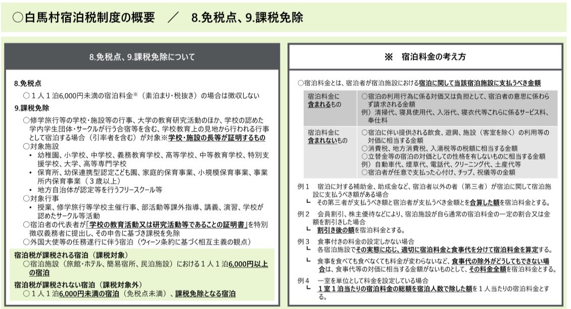 白馬村宿泊税制度