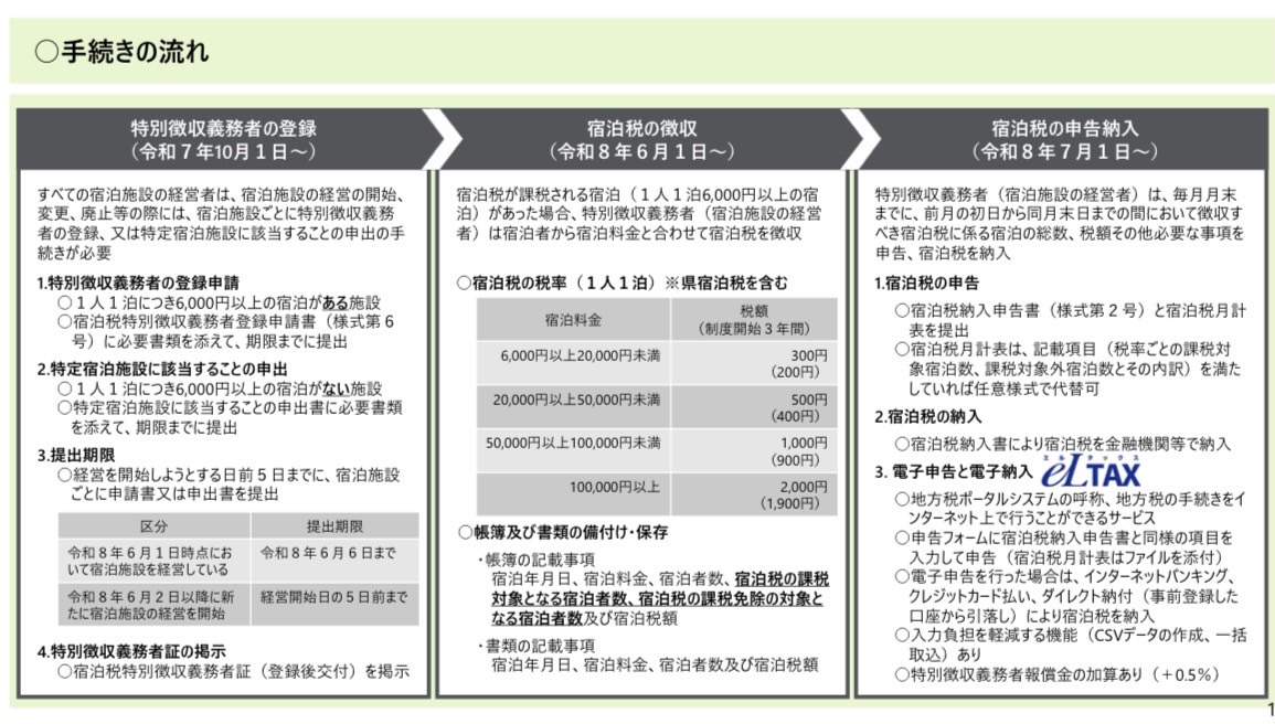 白馬村宿泊税制度