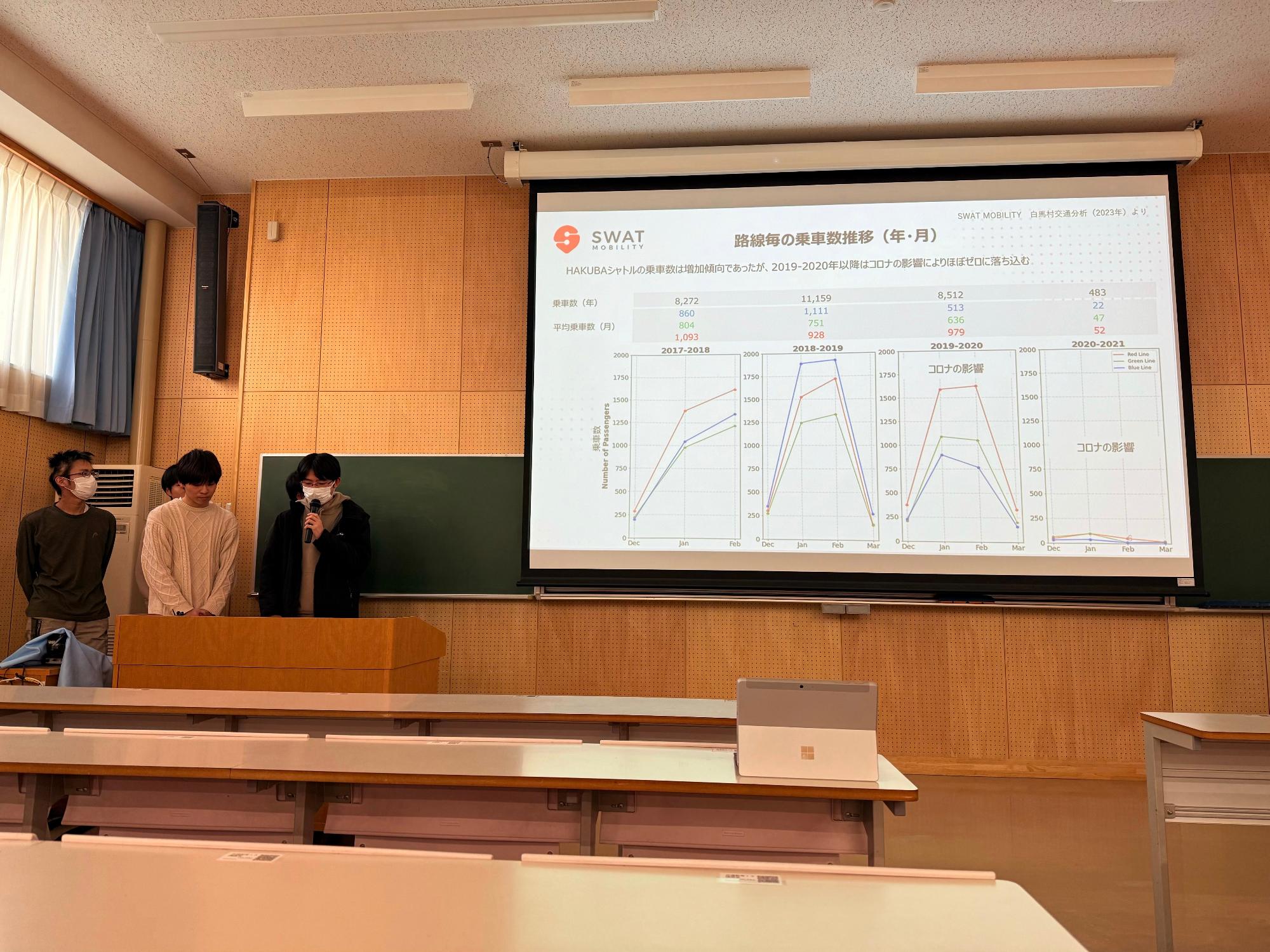 信州大学ゼミ発表
