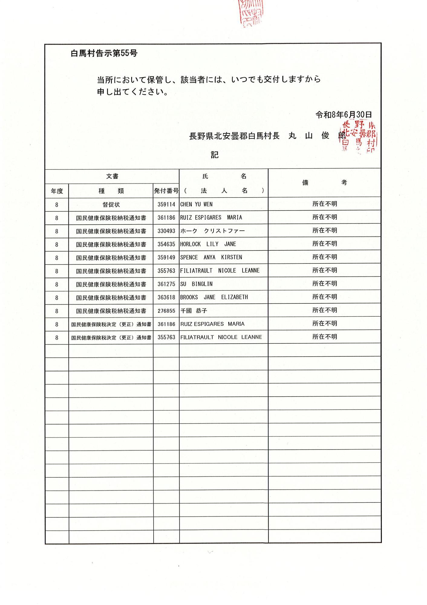公示送達告示_R080630