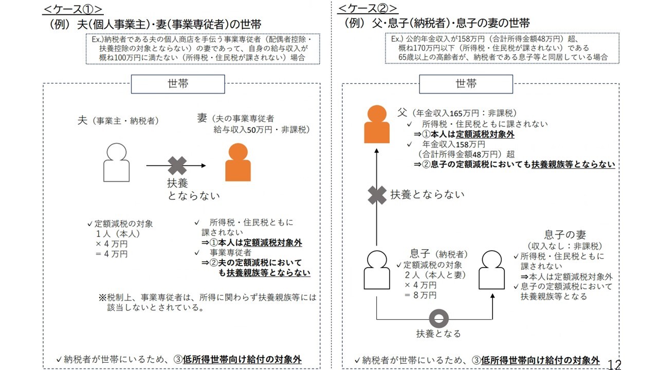 不足給付_支給対象者２のイメージ図