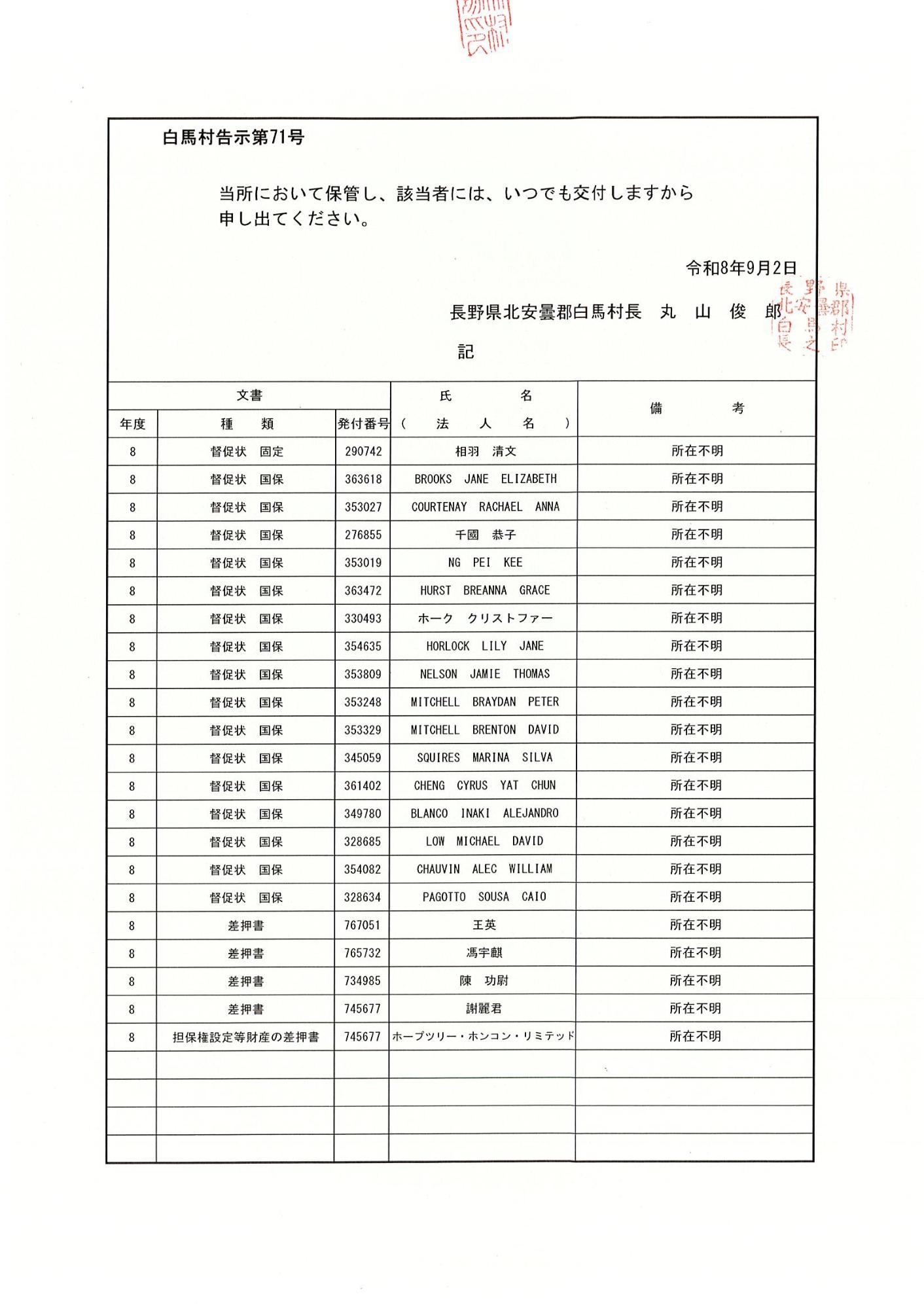 公示送達告示_R080902