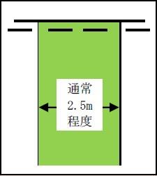 障がい者等優先駐車区画