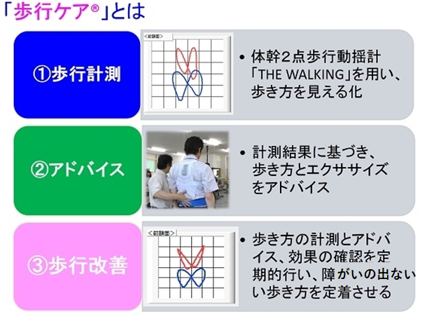 歩行ケア説明