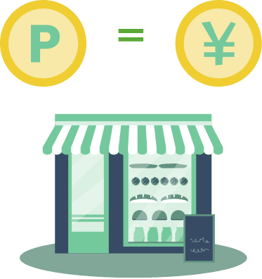 1ポイント＝1円でご利用できるイメージ