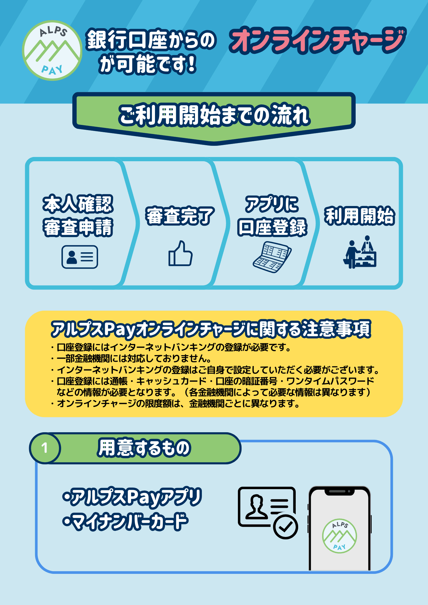 BankPay登録手順表面