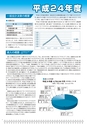 広報はくば１０月号