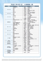 広報はくば4月号