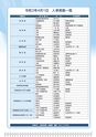 広報はくば4月号